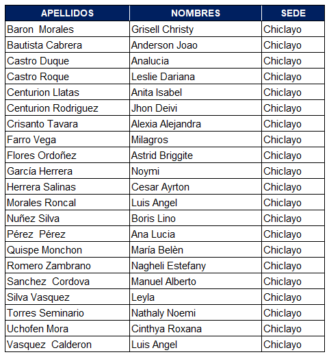 resultados becas certus bcp chiclayo