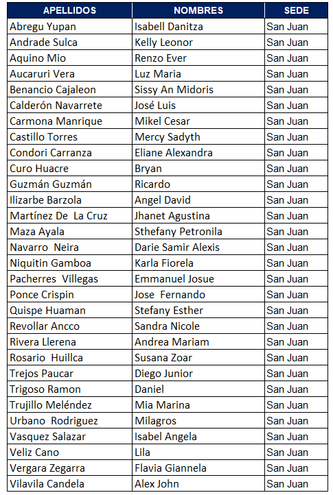 resultados becas certus bcp san juan