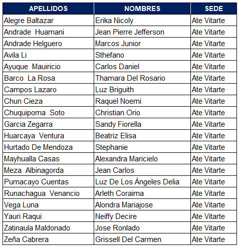 resultados becas certus bcp ate