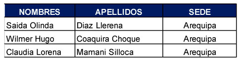 resultados sede arequipa