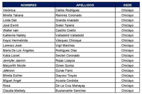 resultados sede chiclayo