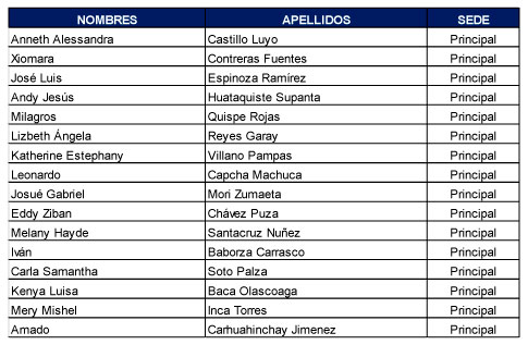 resultados sede principal