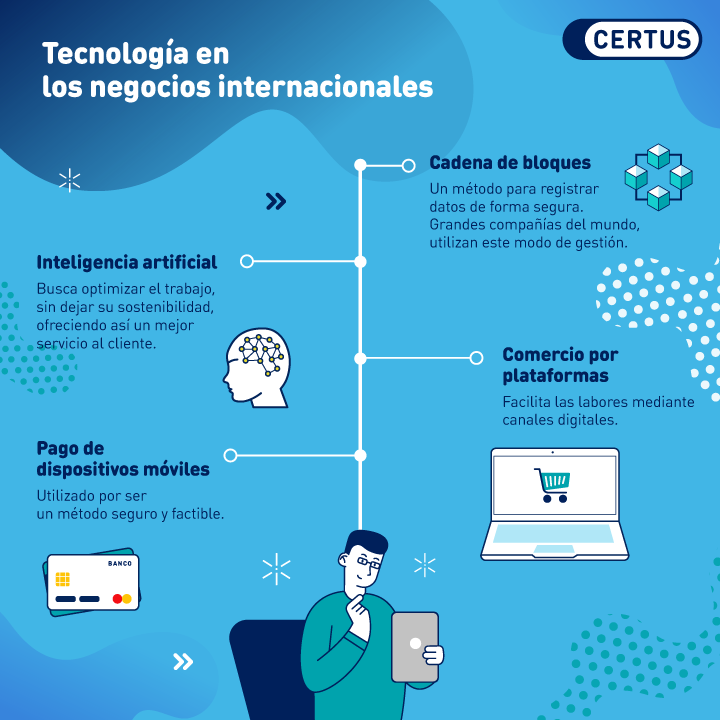 Negocios internacionales 720