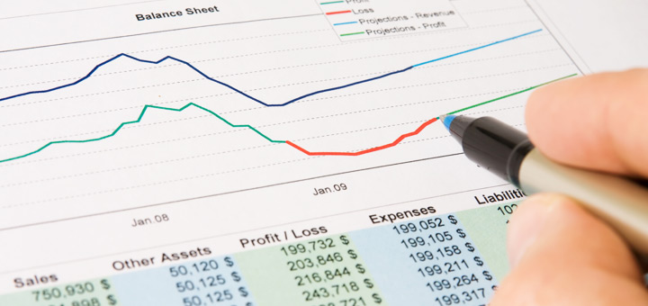 Gráficos financieros